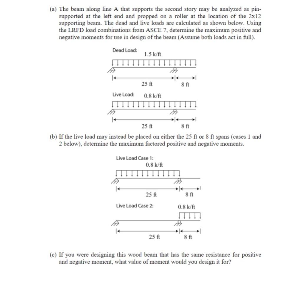 ( a ) The beam along line A that supports the