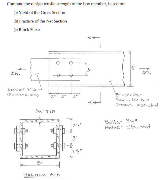 Compute the design tensile strength of the box
