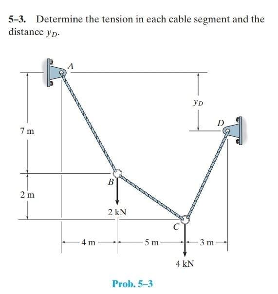value of theta 2 is wrong it will 2 / 5 not 5 / 2