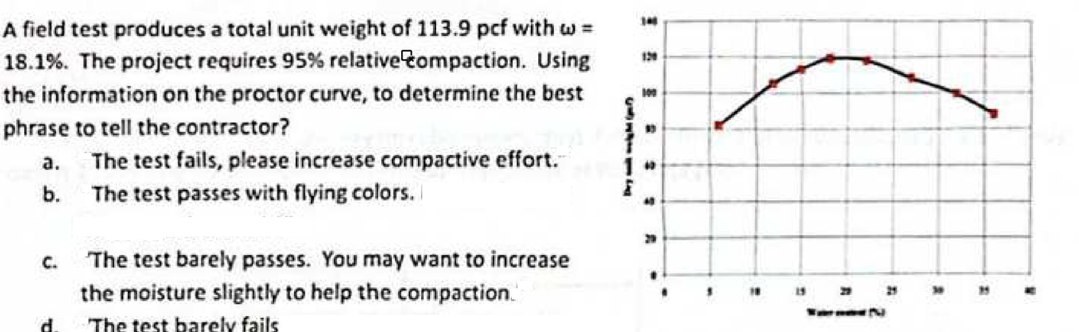 it is dry unit weight vs water content. Numbers 2