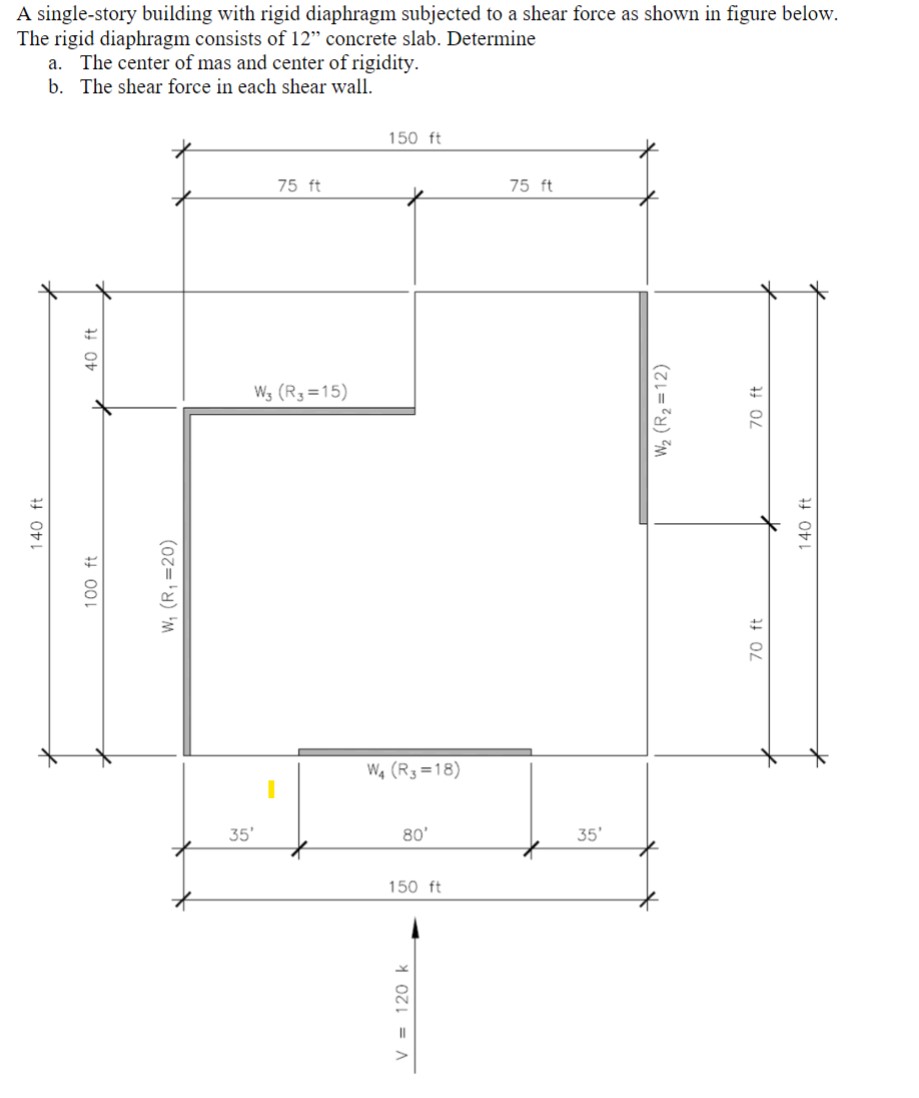 A single - story building with rigid diaphragm