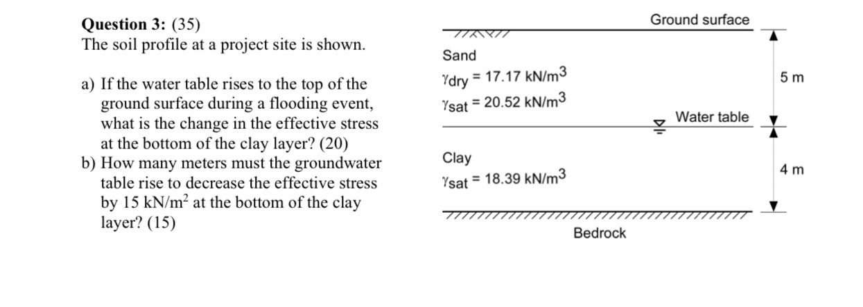 Question 3 : ( 3 5 ) The soil profile at a