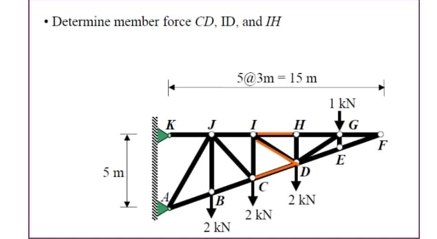 Determine member force C D , I D , and I H