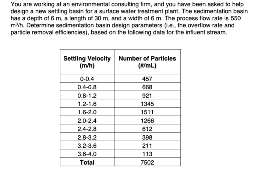 You are working at an environmental consulting