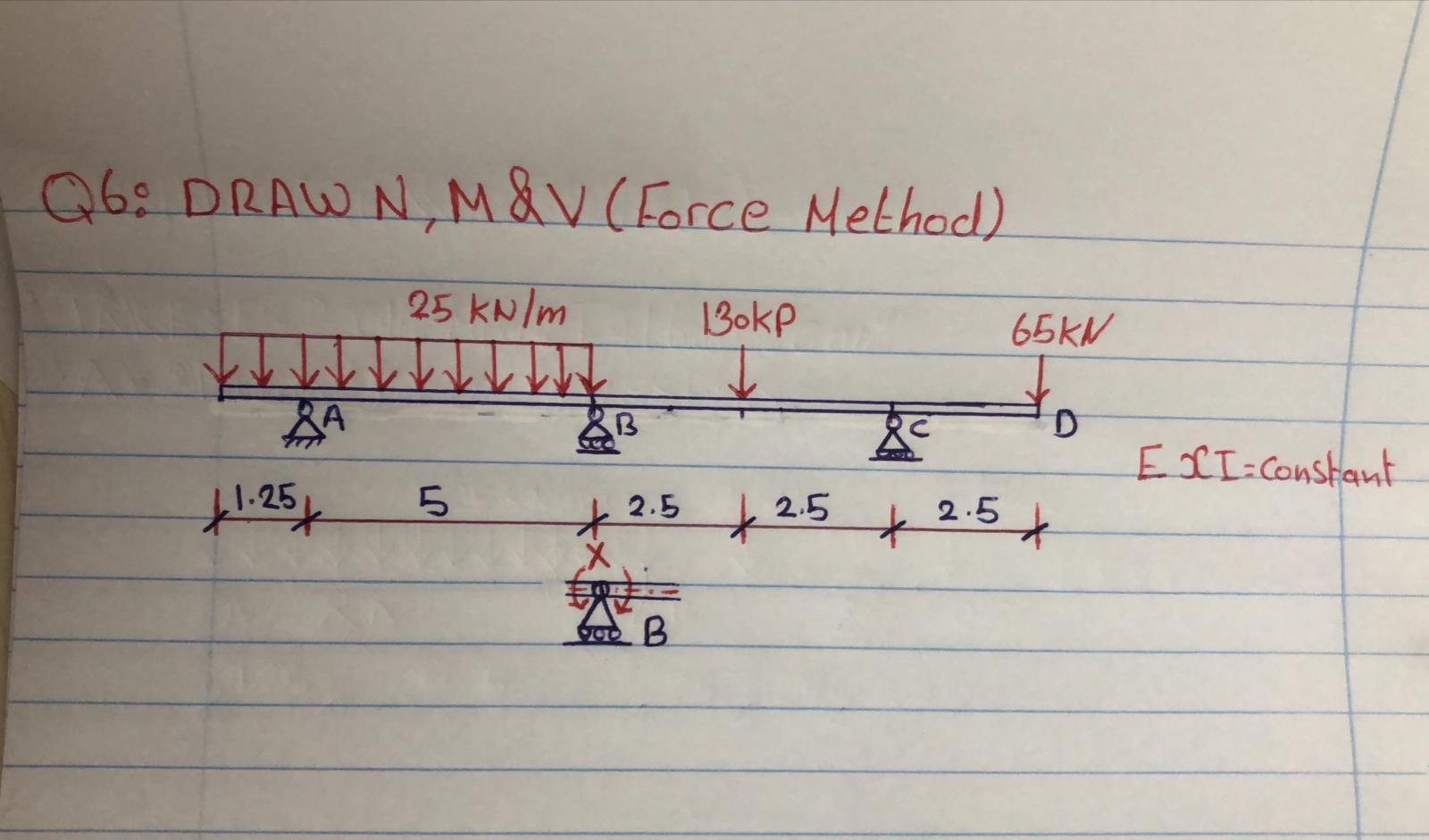 Q 6 : DRAW N , M &V ( Force Method ) x 1 . 2 5 x