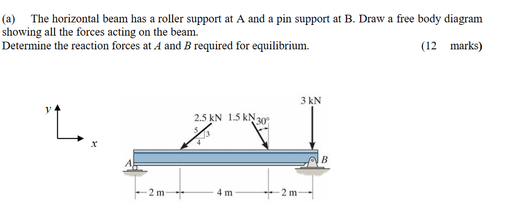 ( a ) The horizontal beam has a roller support at