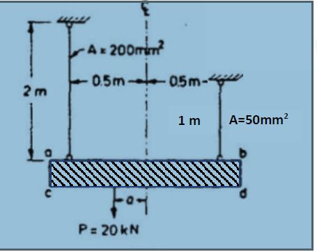 ekildeki abcd rijit ubu u y klemeden sonra da
