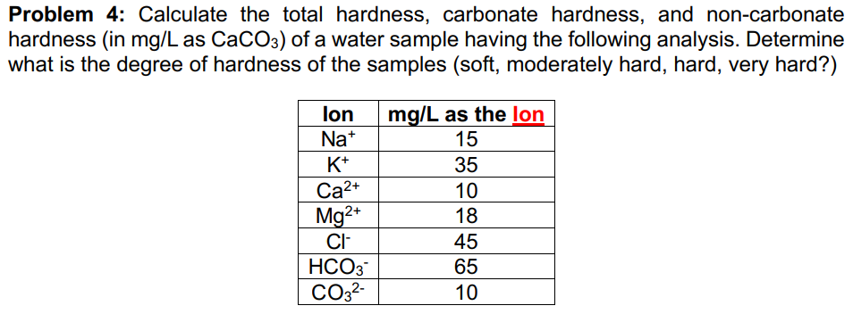 Calculate the total hardness, carbonate hardness,