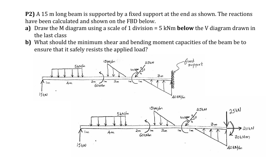 P 2 ) A 1 5 m long beam is supported by a fixed