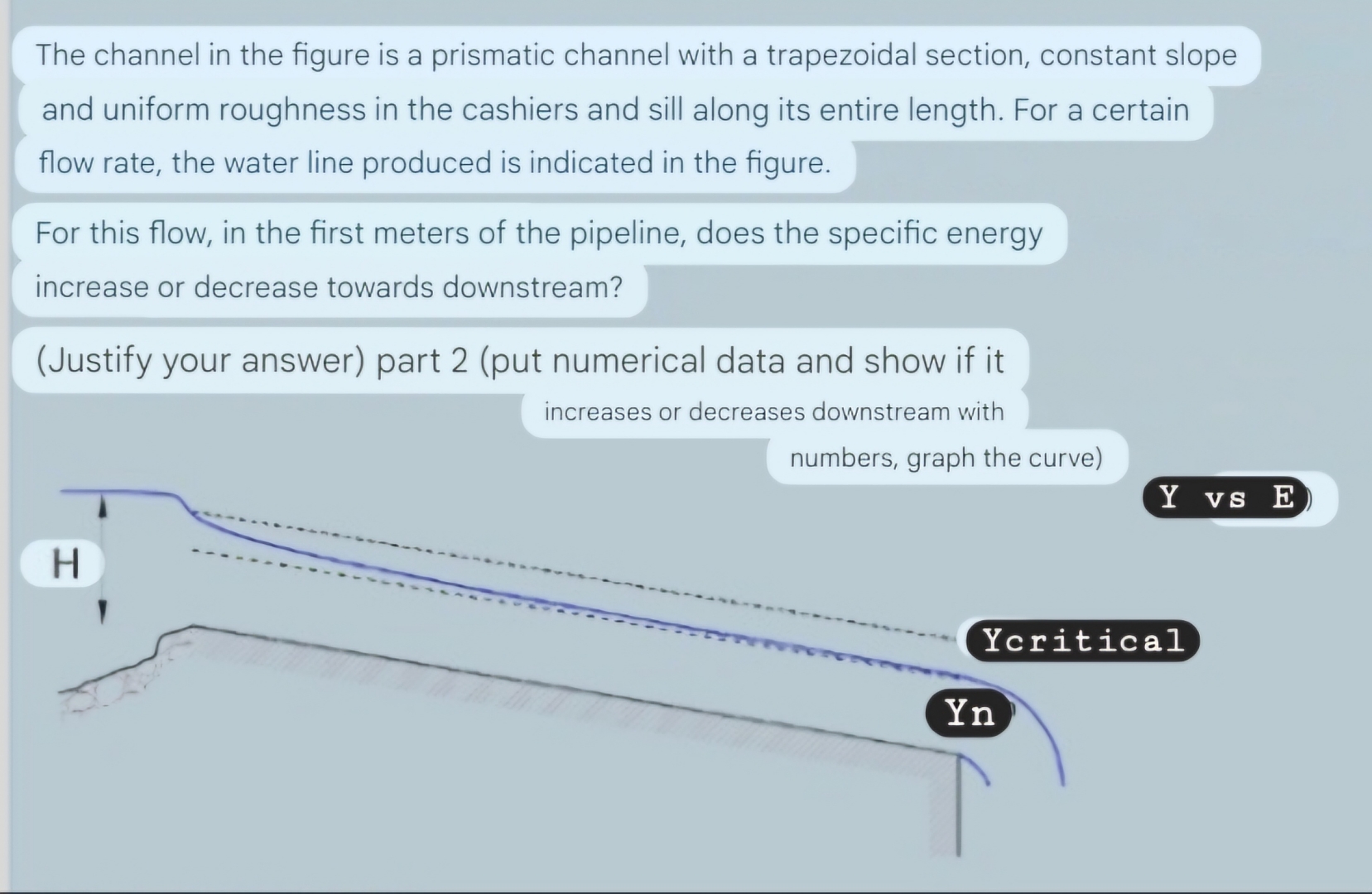 The channel in the figure is a prismatic channel