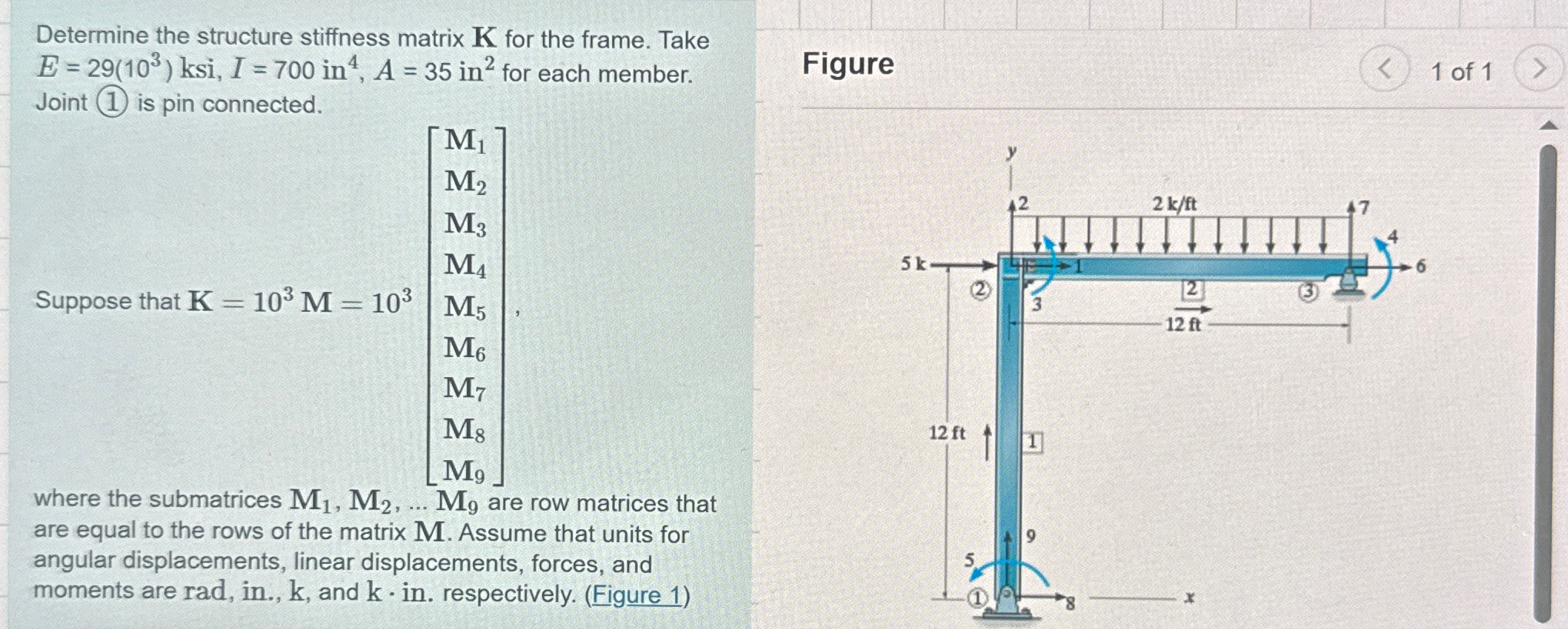 Determine the structure stiffness matrix K for