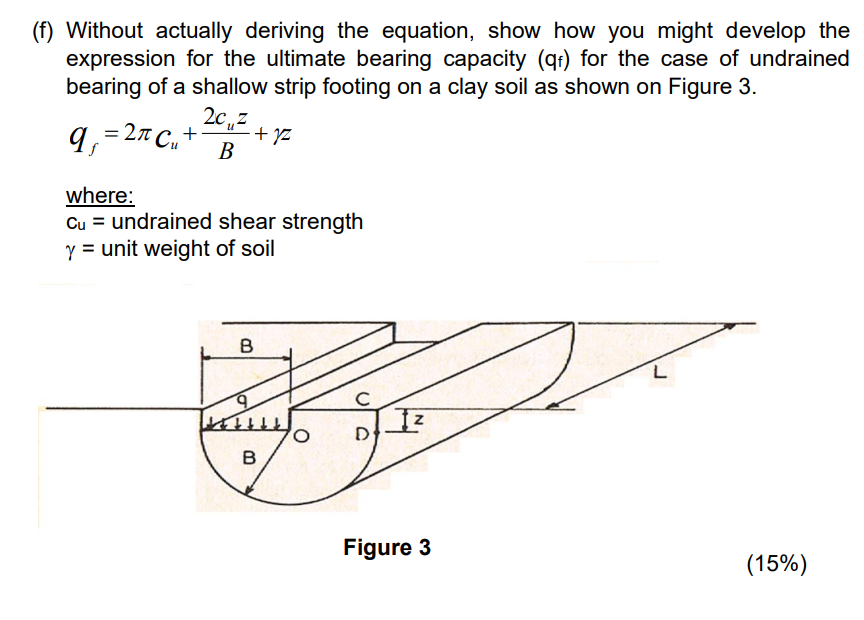 ( f ) Without actually deriving the equation,
