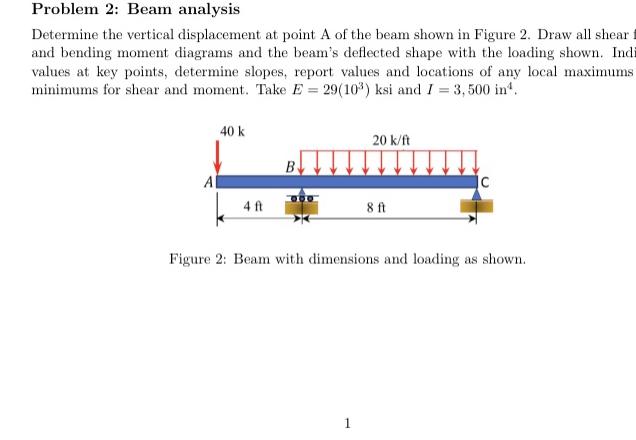 Problem 2 : Beam analysis Determine the vertical