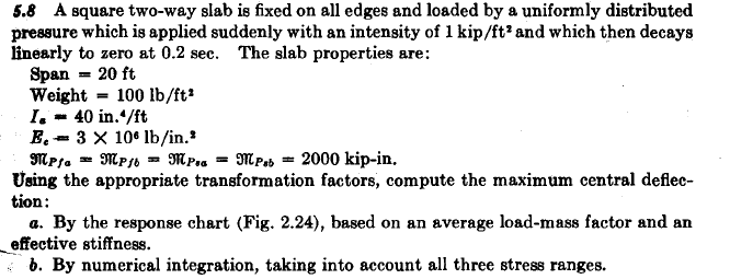 5 . 8 A square two - way slab is fixed on all