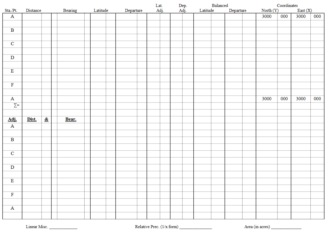 1 . The lengths are in feet and the adjusted