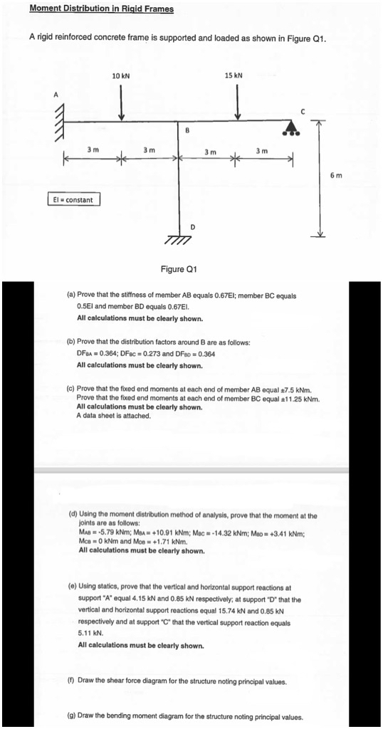 Moment Distribution in Rigid Frames A rigid