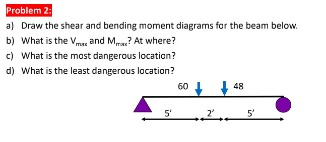 Problem 2 : a ) Draw the shear and bending moment