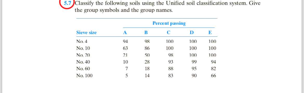 5 . 7 Classify the following soils using the