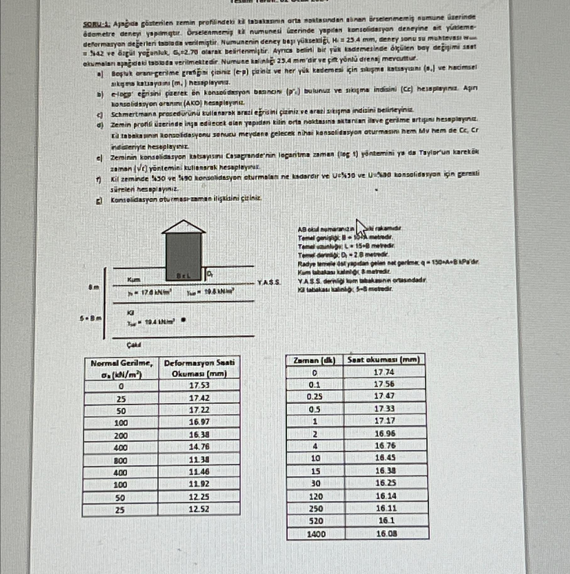konsolidsyon orenin ( AkO ) hesployme. ndeteriz