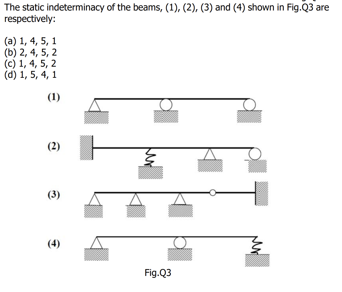 The static indeterminacy of the beams, ( 1 ) , (