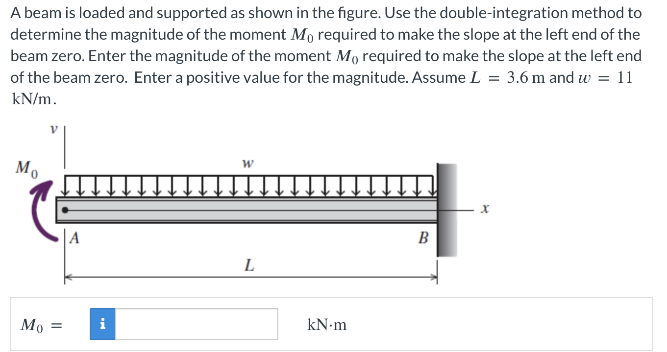 A beam is loaded and supported as shown in the