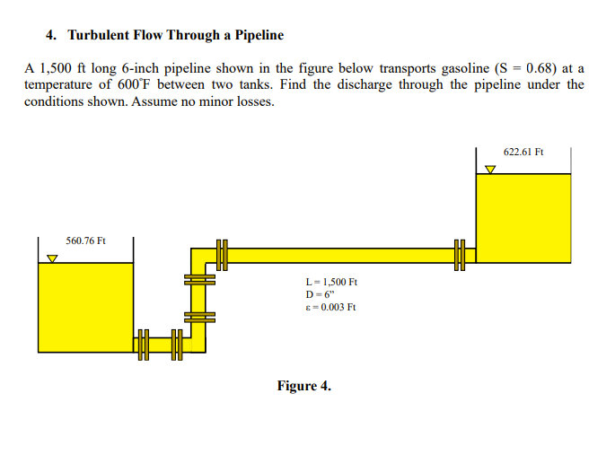 A 1 , 5 0 0 ft long 6 - inch pipeline shown in