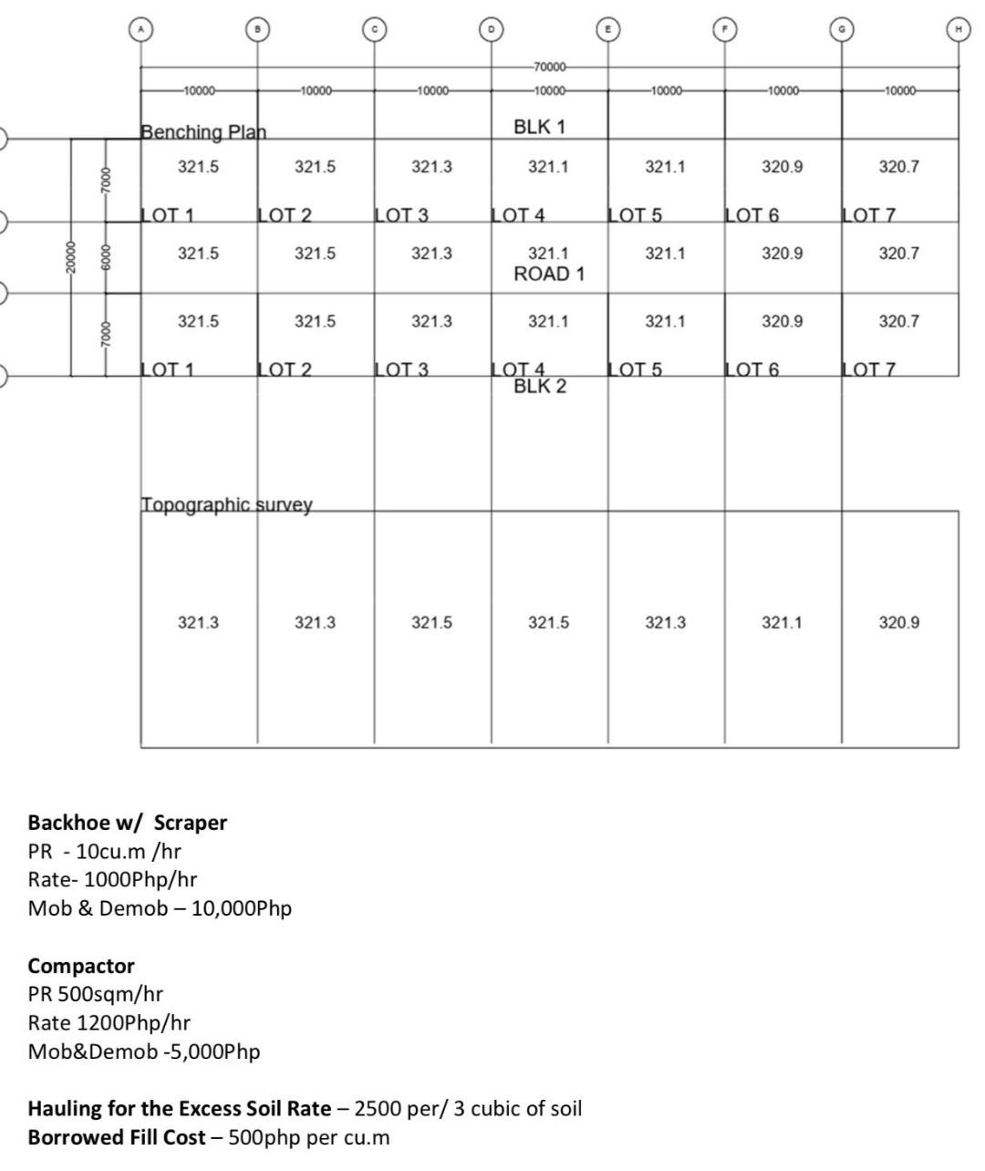 1 . Volume of cut / fill ? 2 . Total cost for cut