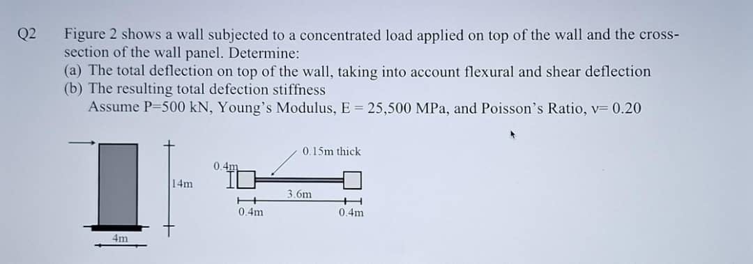 Q 2 Figure 2 shows a wall subjected to a