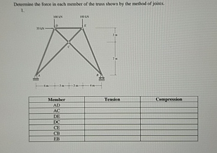 Deternine the force in each member of the truss
