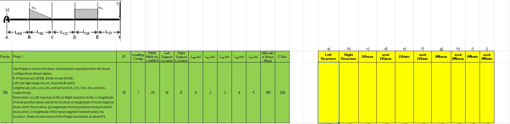 Derive the shear and moment expressions for the