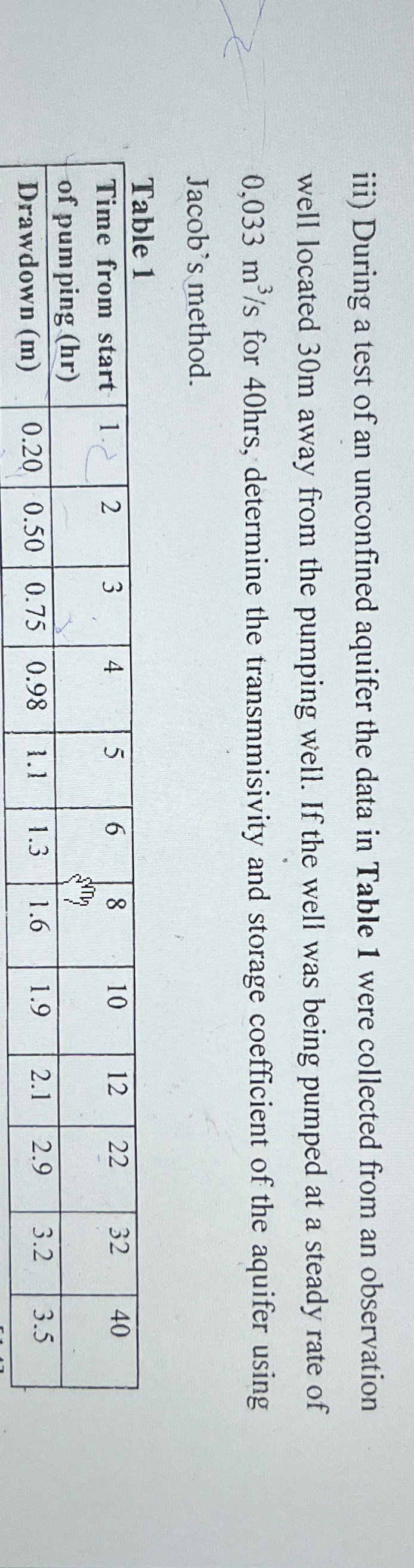 iii ) During a test of an unconfined aquifer the