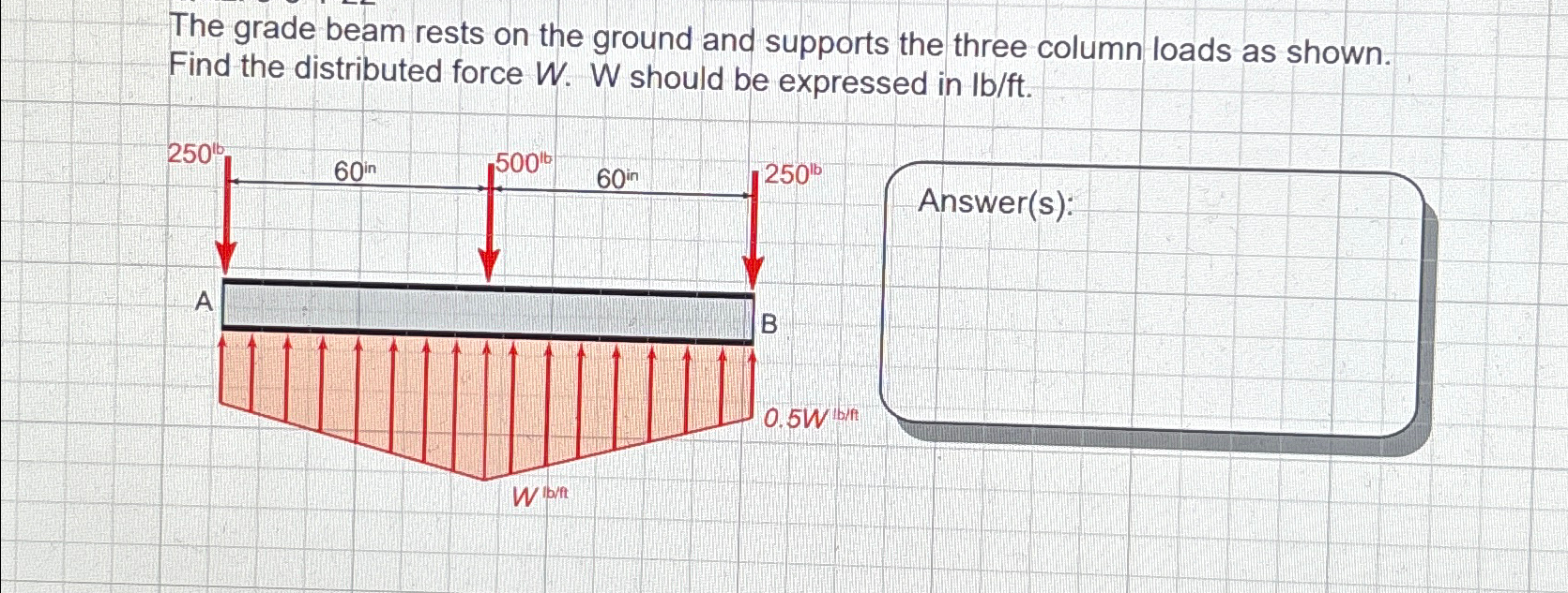The grade beam rests on the ground and supports