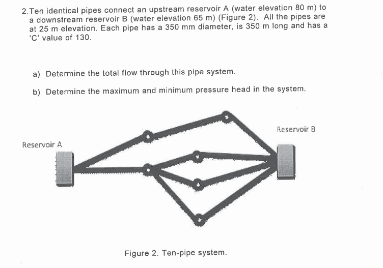 2 . Ten identical pipes connect an upstream