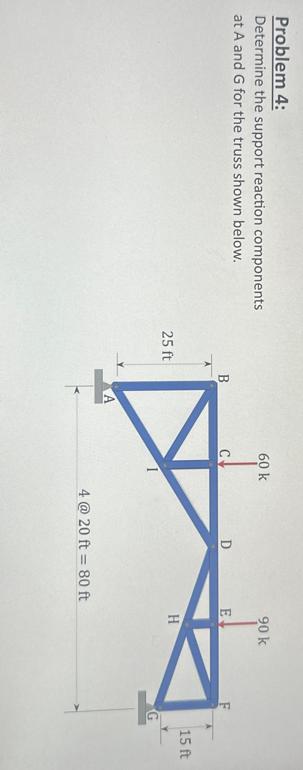Problem 4 : Determine the support reaction