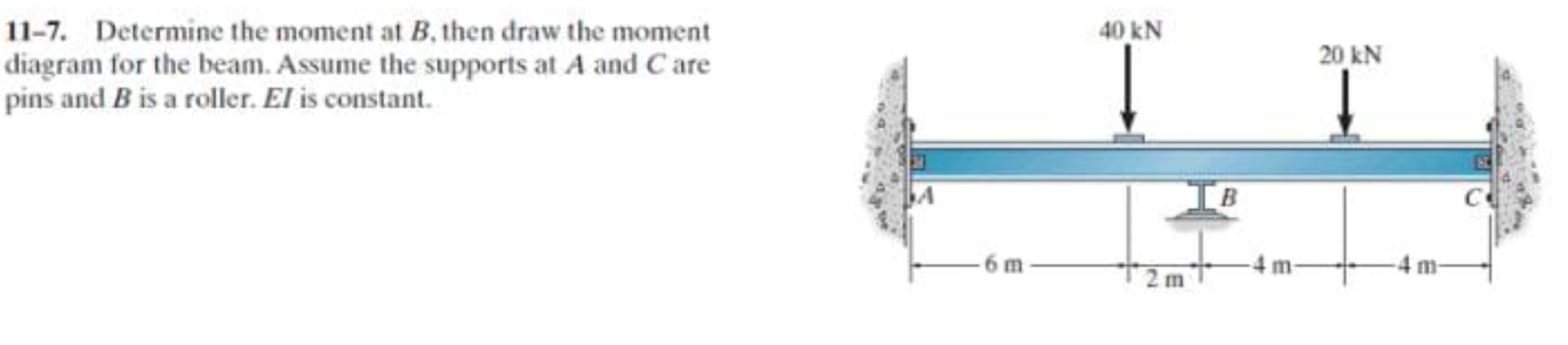 Determine the moment at B , then draw the moment