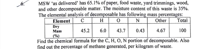 MSW ' as delivered' has 6 5 . 1 % of paper, food