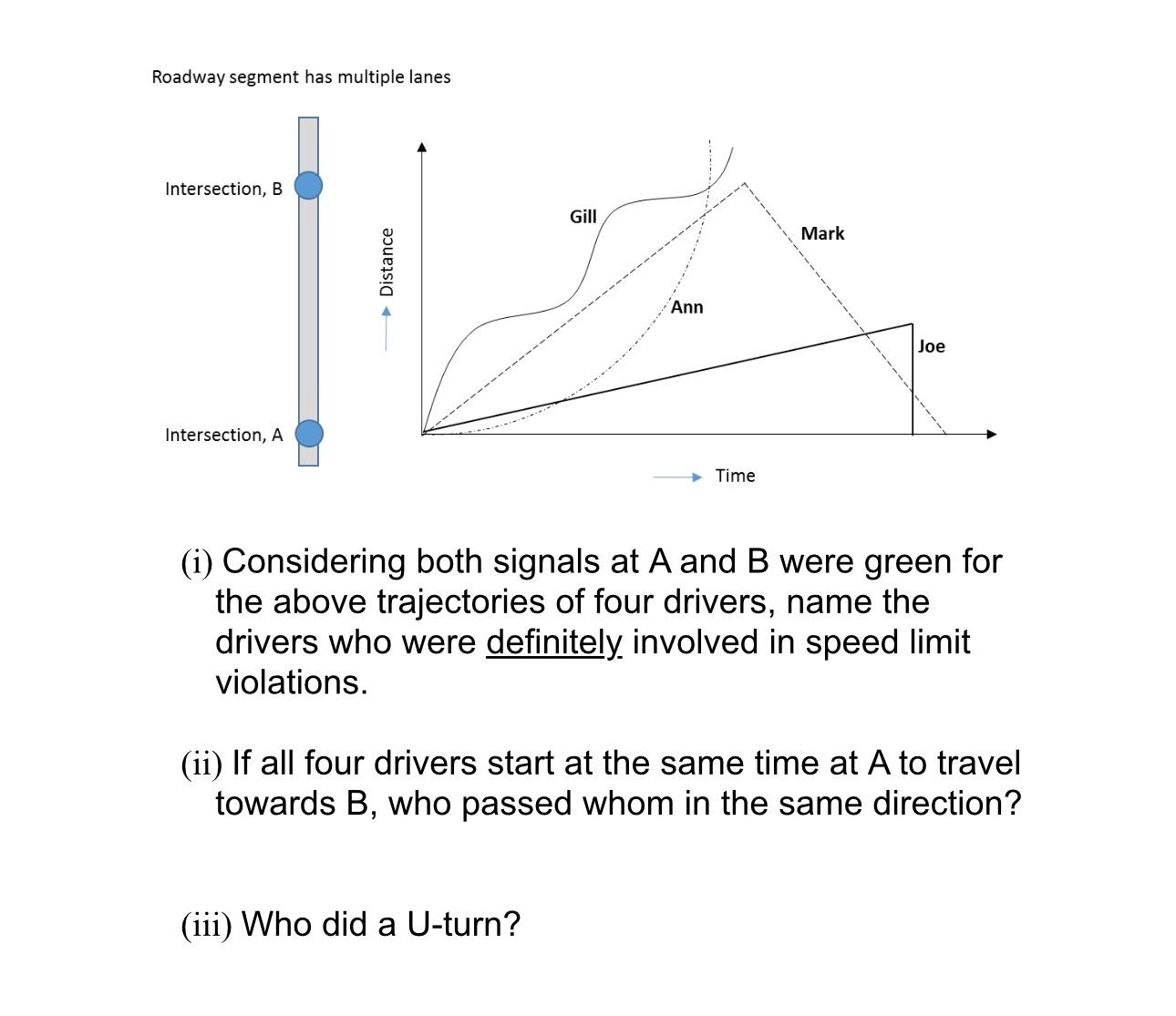 Roadway segment has multiple lanes ( i )