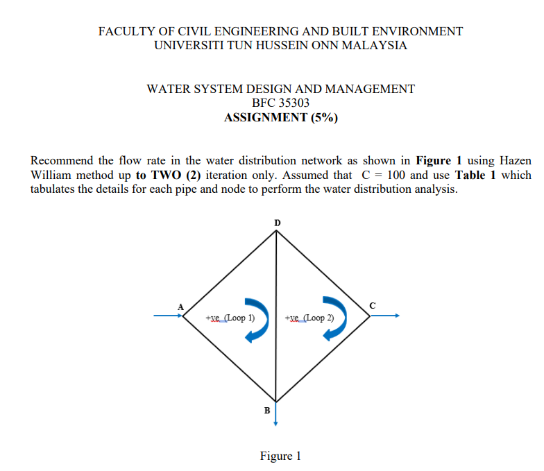Answer ( manual calculation ) written using