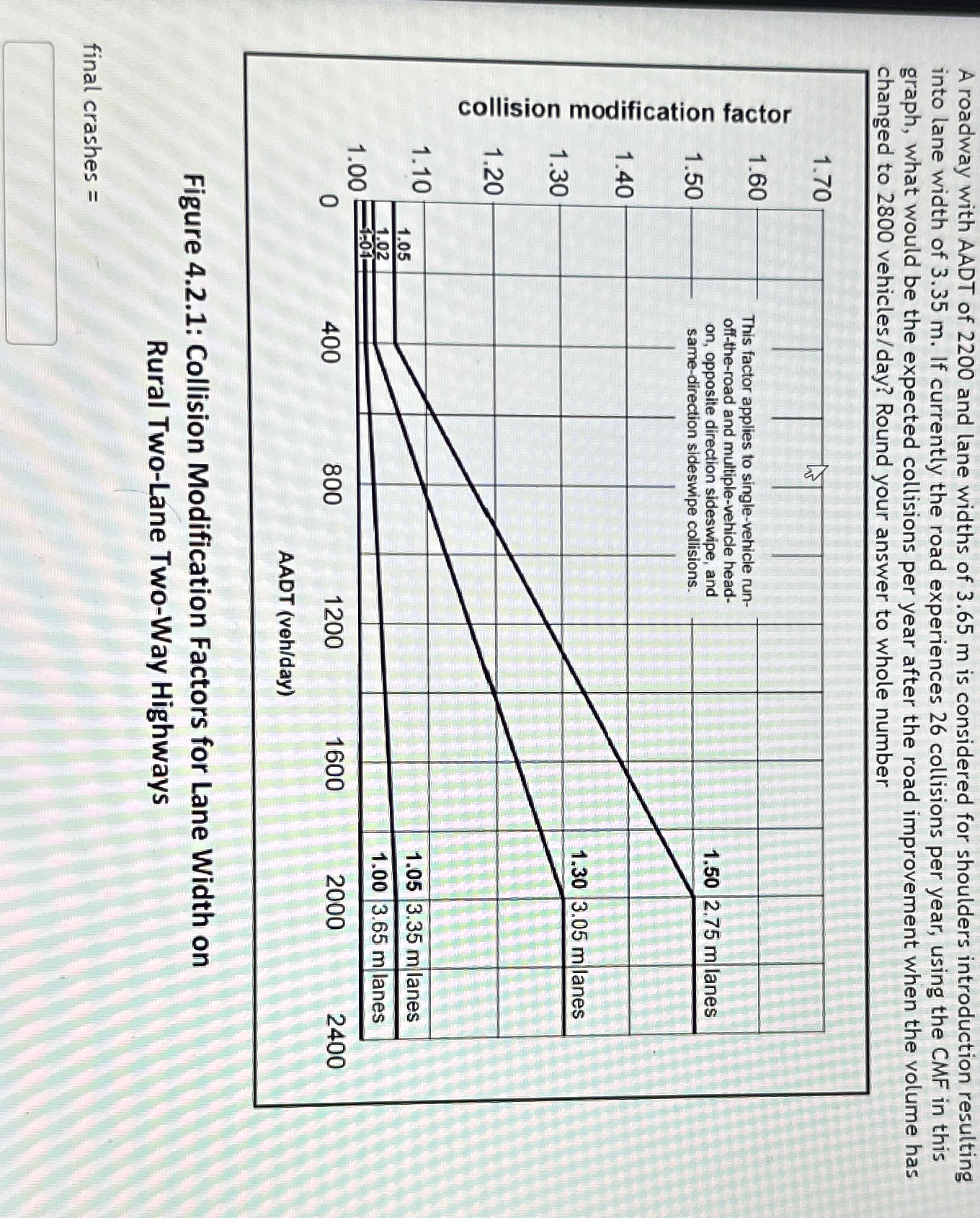 A roadway with AADT of 2 2 0 0 and lane widths of