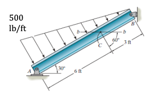 Find the bending moment, shear force, and Normal