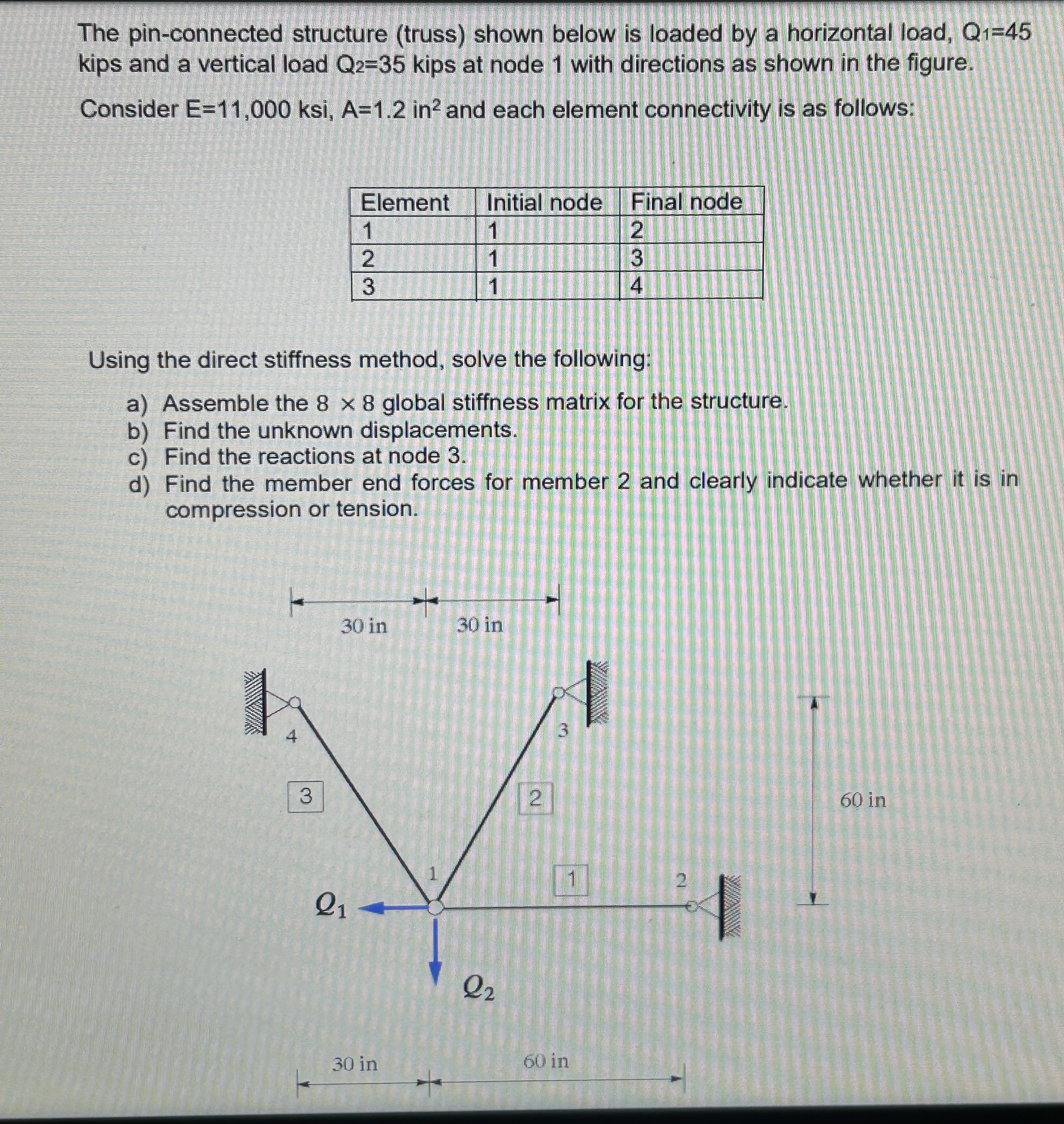 The pin - connected structure ( truss ) shown