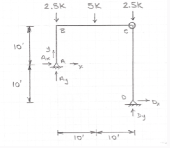 Note that there is a rigid connection at B and an