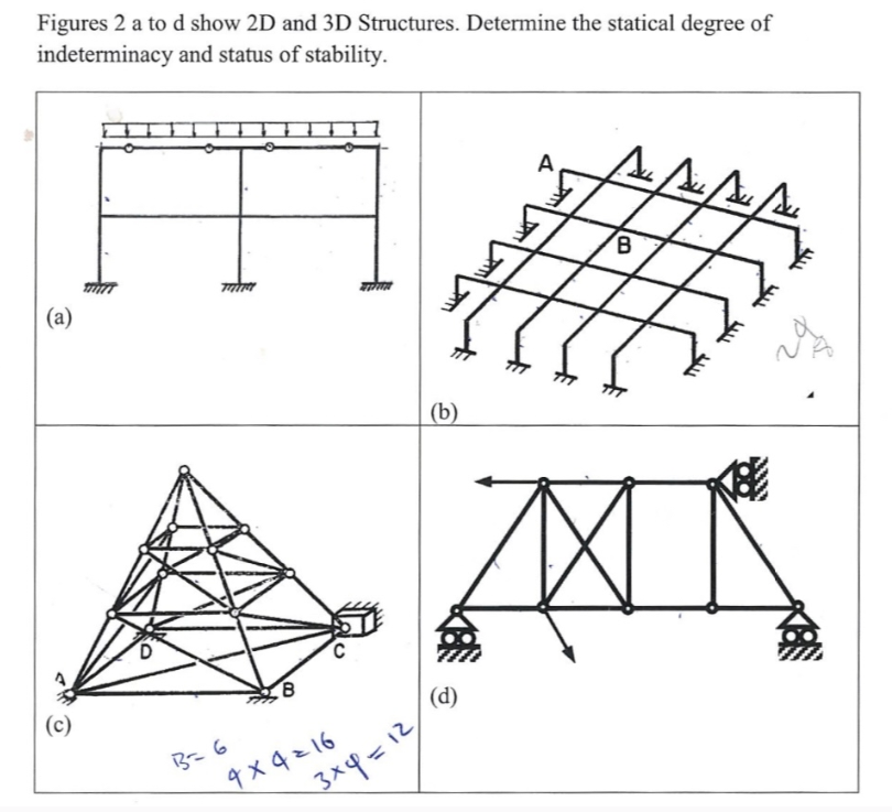Figures 2 a to d show 2 D and 3 D Structures.