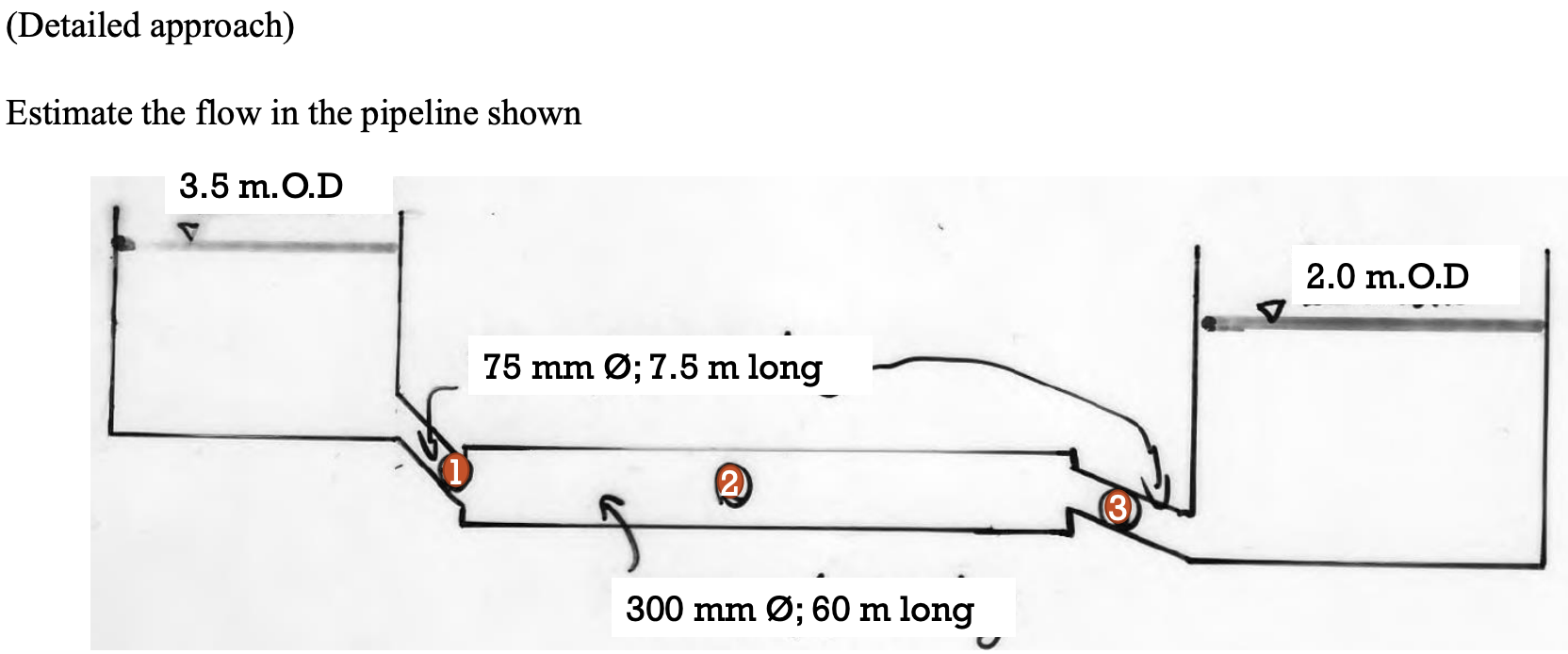 Estimate the flow in pipeline shown.