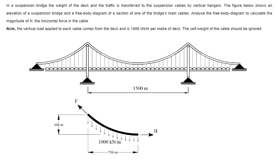 In a suspension bridge the weight of the deck and