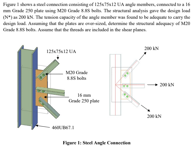 AS 4 1 0 0 AUSTRALIAN STANDARD CODES