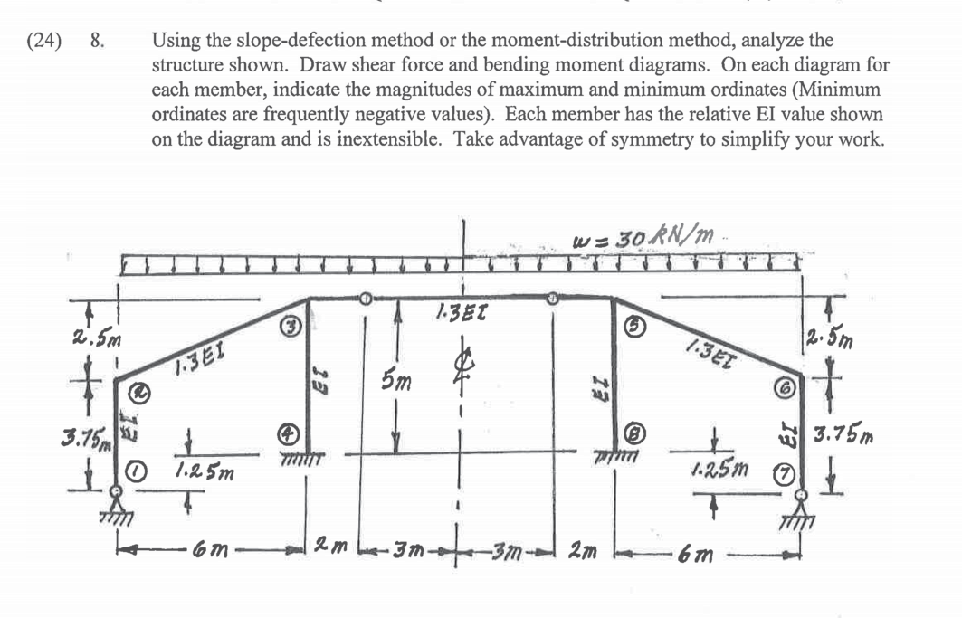 ( 2 4 ) 8 . Using the slope - defection method or