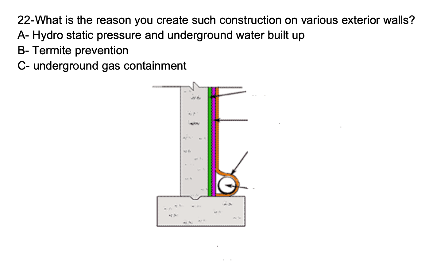 2 2 - What is the reason you create such