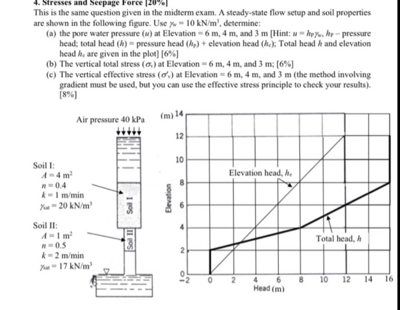 Stresses and Seepage Force 2 0 % This is the same