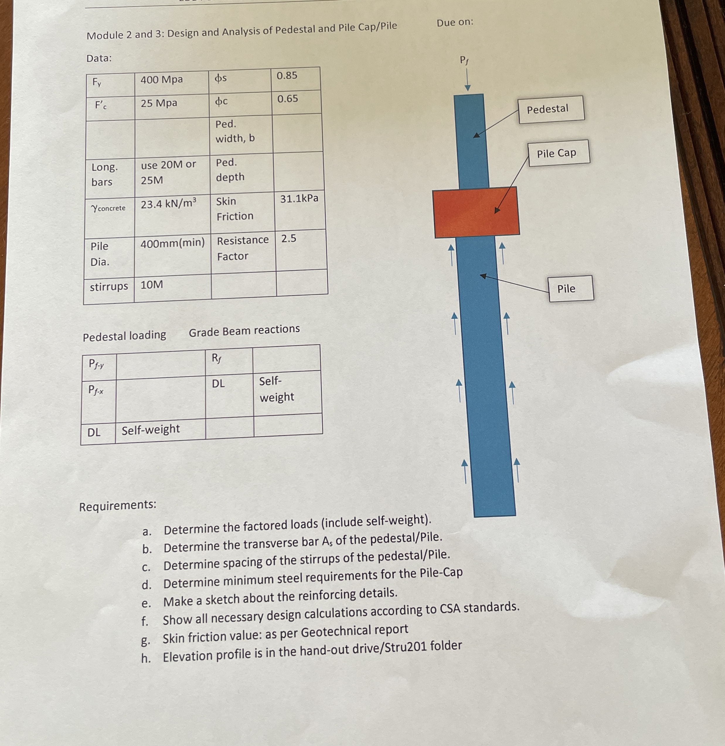 Module 2 and 3 : Design and Analysis of Pedestal